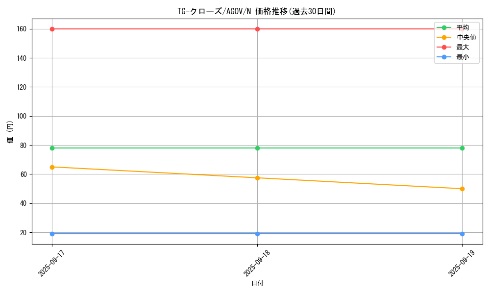card_1187_series_2325_rarity_1_graph