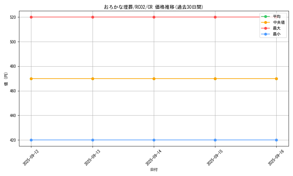 card_11886_series_10878_rarity_1299_graph