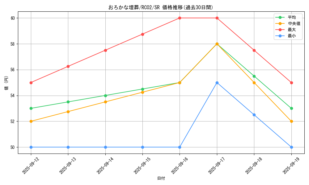 card_11886_series_10878_rarity_3_graph