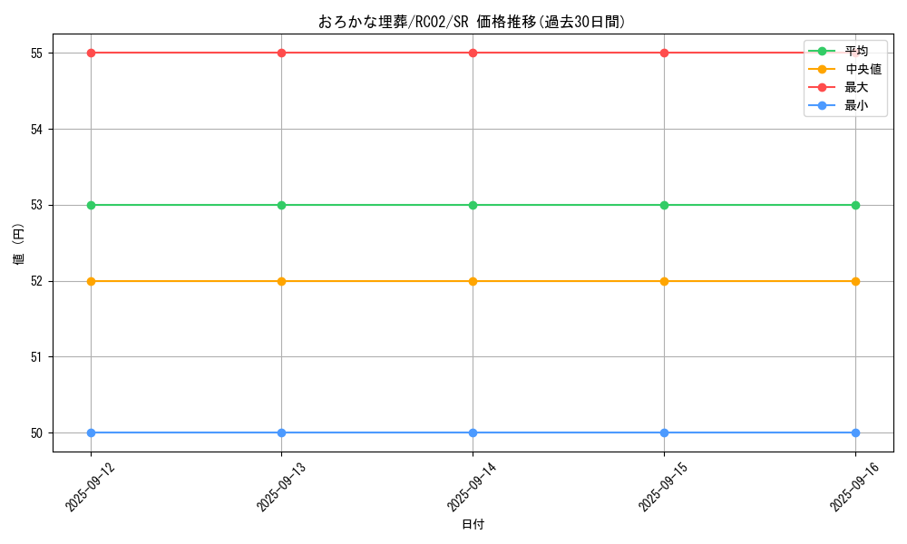 card_11886_series_10878_rarity_3_graph