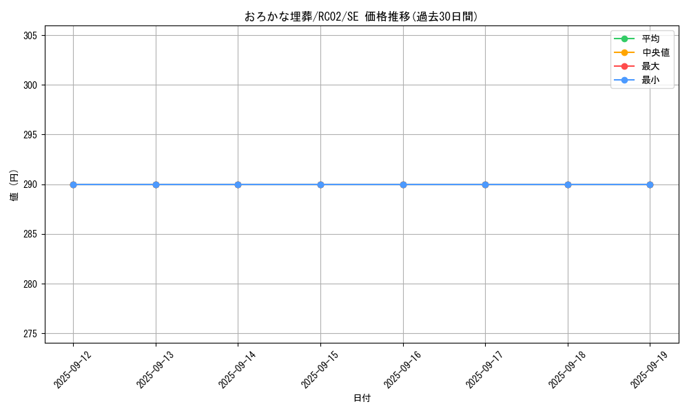 card_11886_series_10878_rarity_5_graph