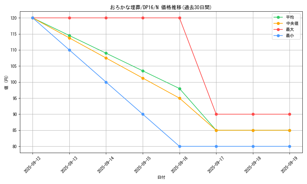 card_11886_series_14852_rarity_1_graph