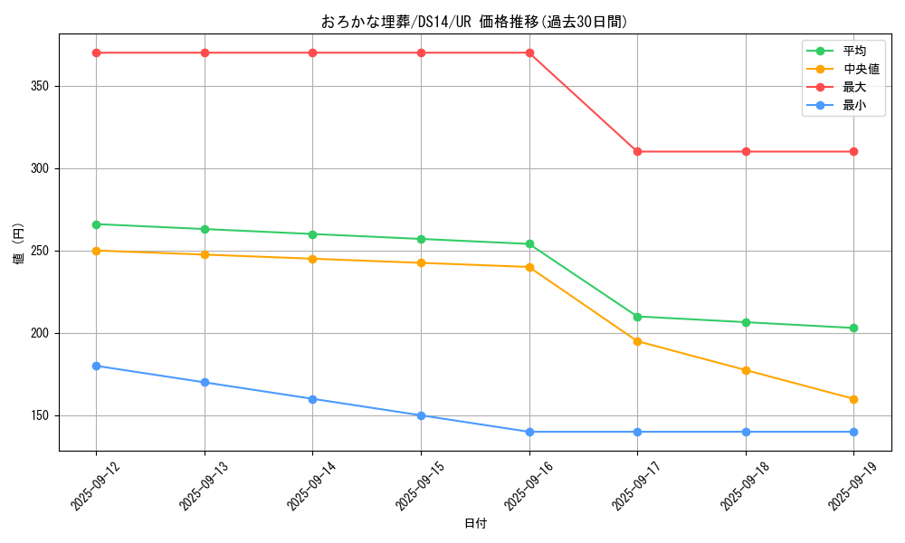card_11886_series_17175_rarity_7_graph