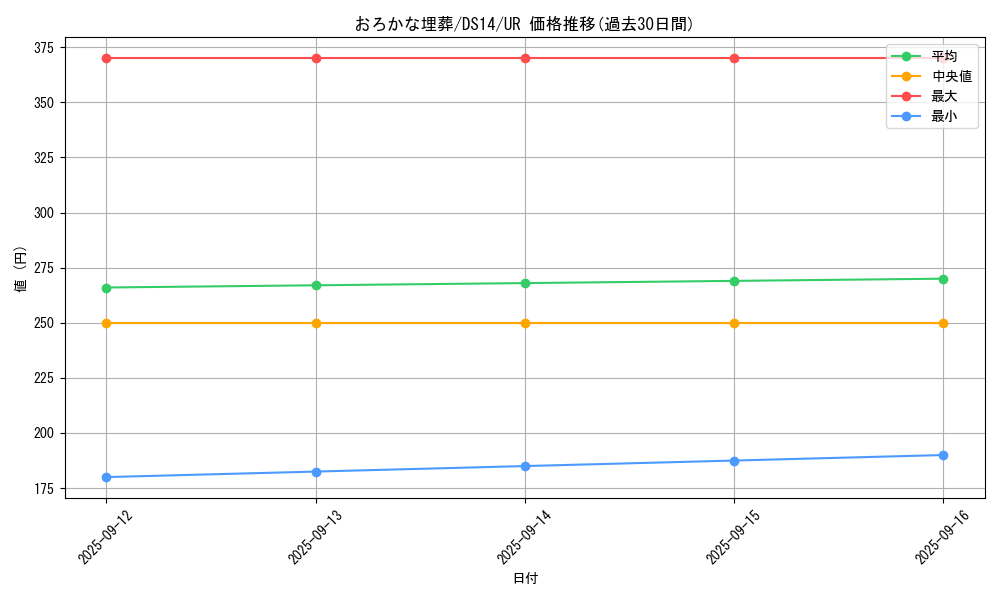 card_11886_series_17175_rarity_7_graph
