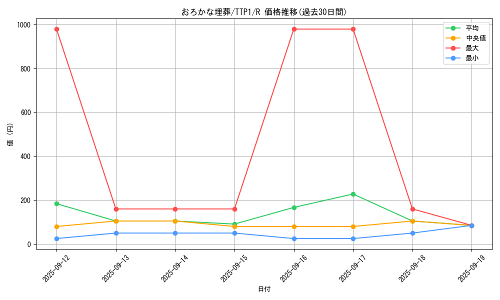 card_11886_series_184_rarity_62_graph