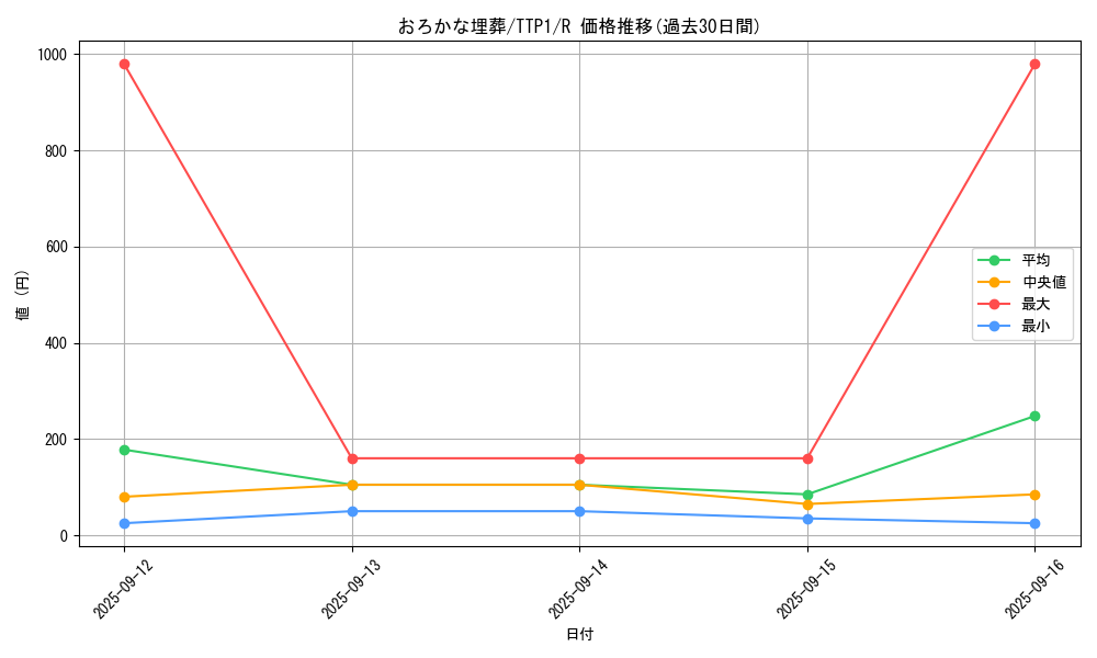 card_11886_series_184_rarity_62_graph