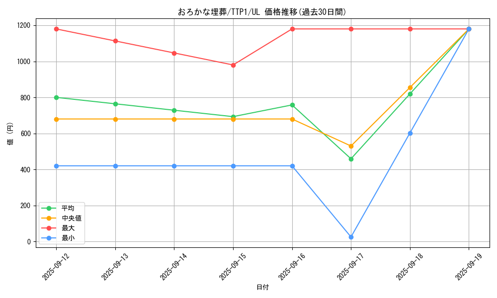 card_11886_series_184_rarity_77_graph