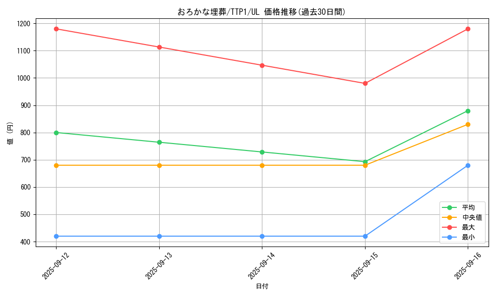 card_11886_series_184_rarity_77_graph