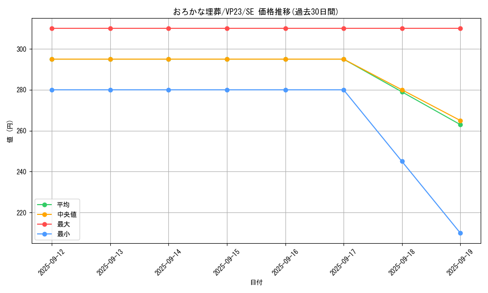 card_11886_series_19097_rarity_5_graph