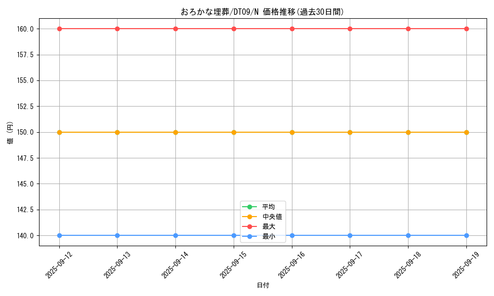 card_11886_series_20962_rarity_1_graph