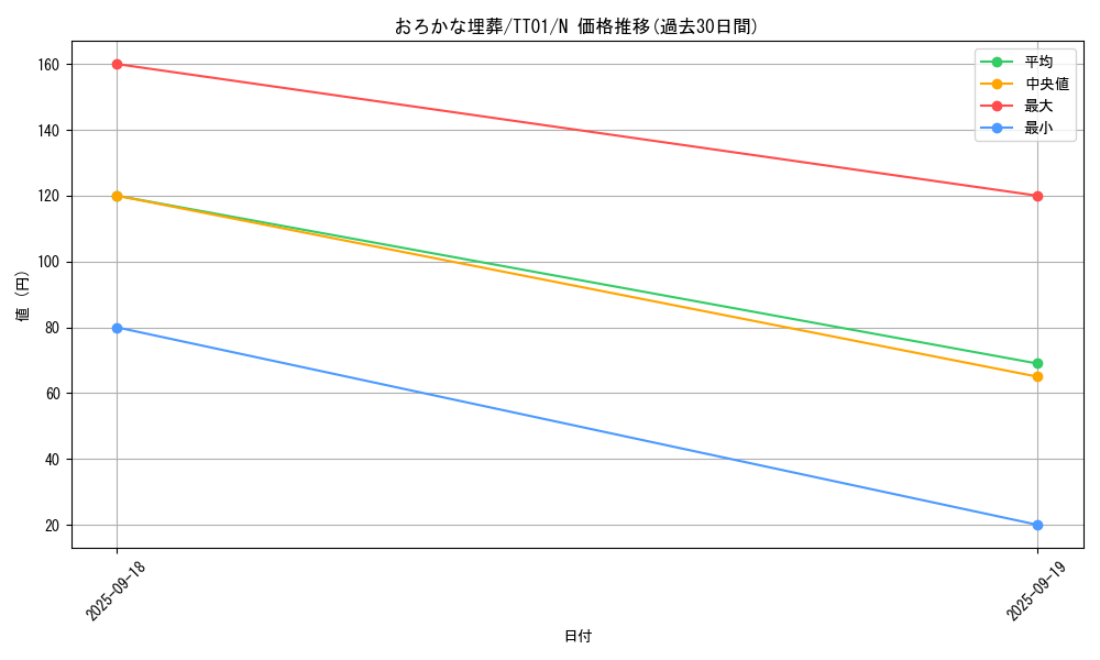 card_11886_series_2167_rarity_1_graph