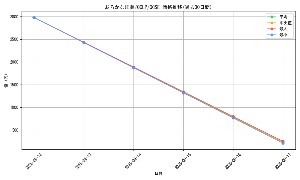 card_11886_series_29404_rarity_408_graph