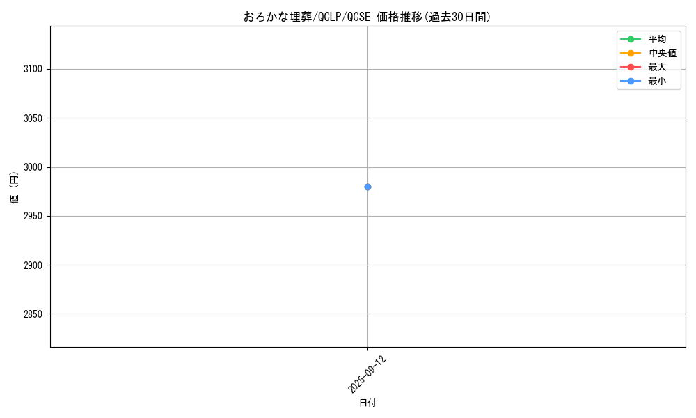 card_11886_series_29404_rarity_408_graph