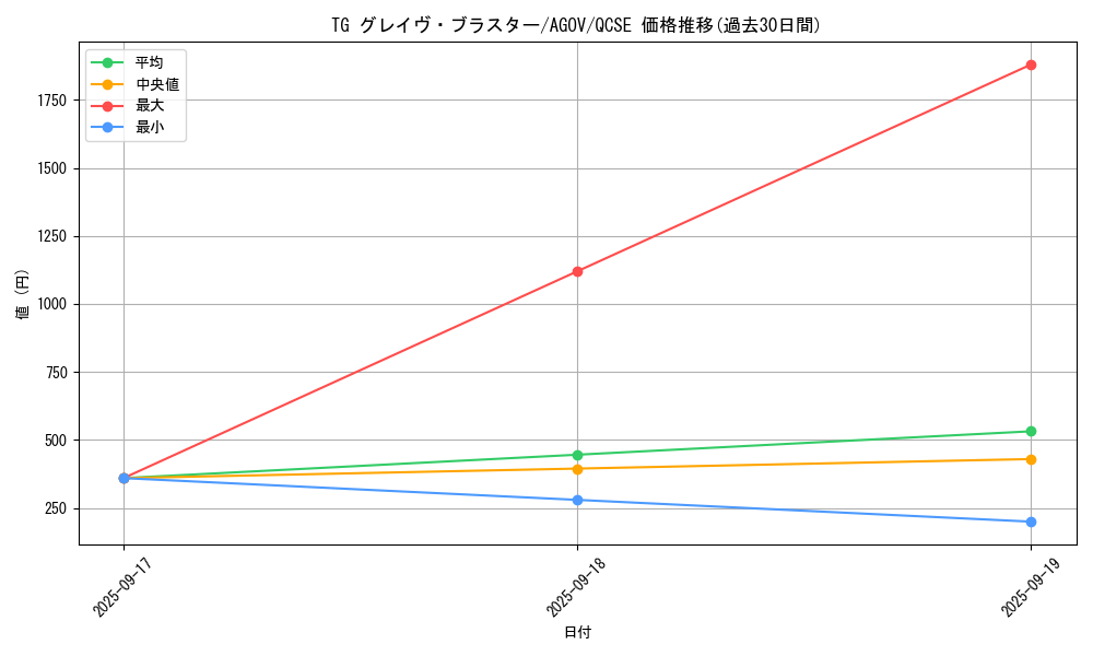 card_1188_series_2325_rarity_408_graph
