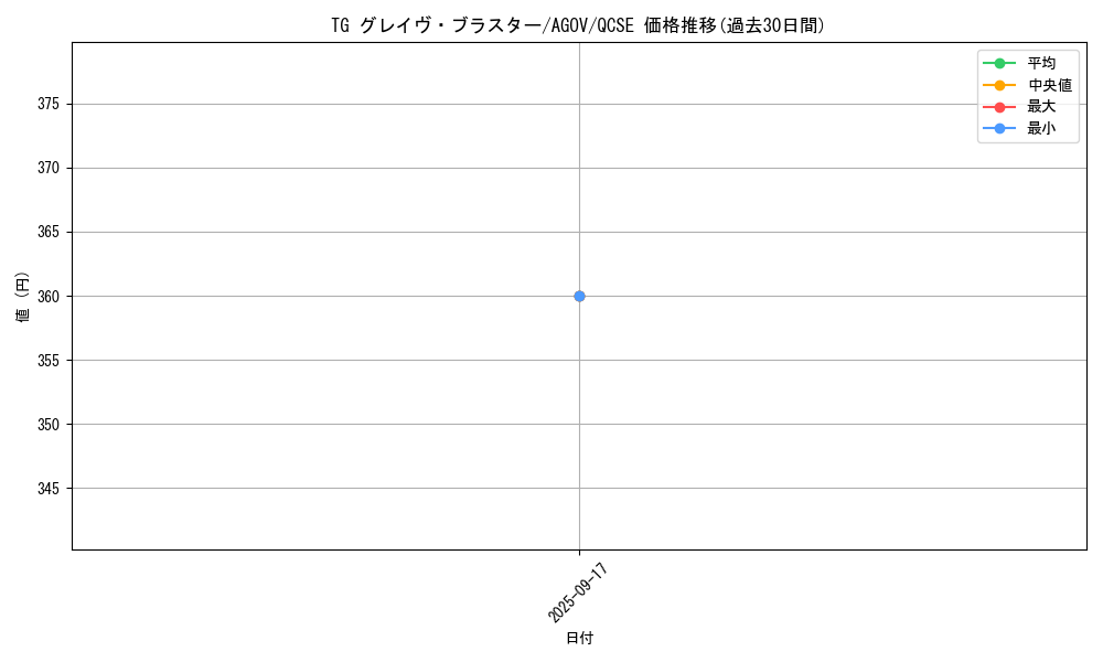 card_1188_series_2325_rarity_408_graph
