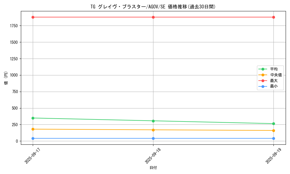 card_1188_series_2325_rarity_5_graph