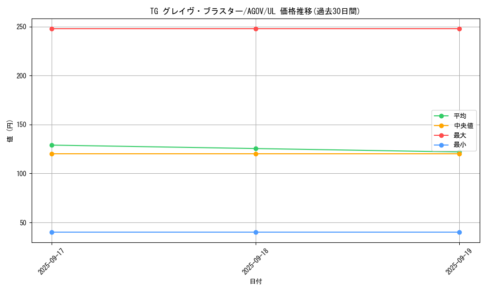 card_1188_series_2325_rarity_77_graph