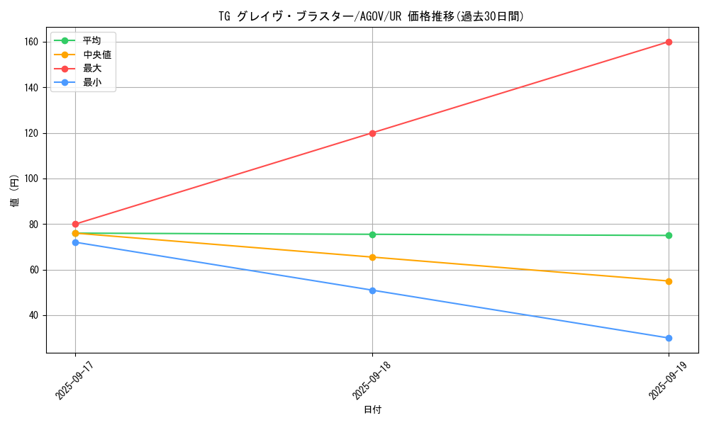 card_1188_series_2325_rarity_7_graph