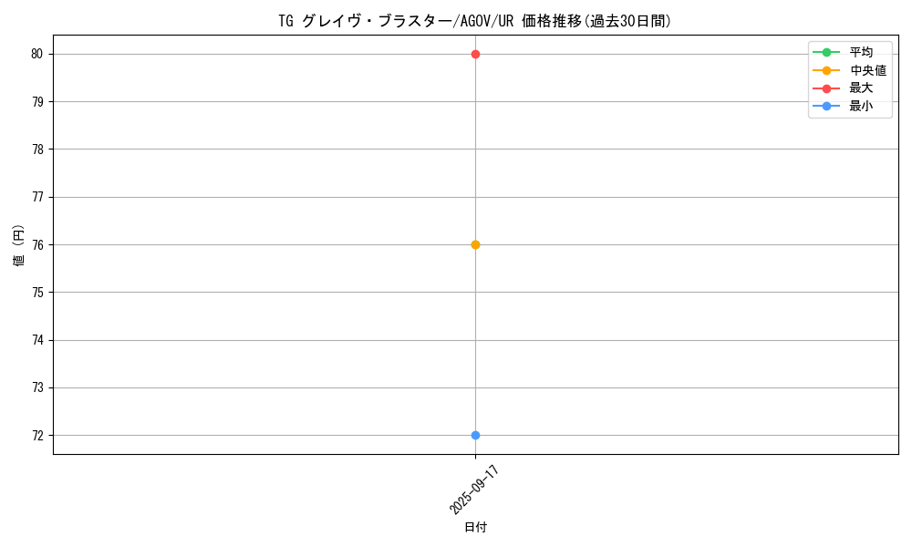 card_1188_series_2325_rarity_7_graph