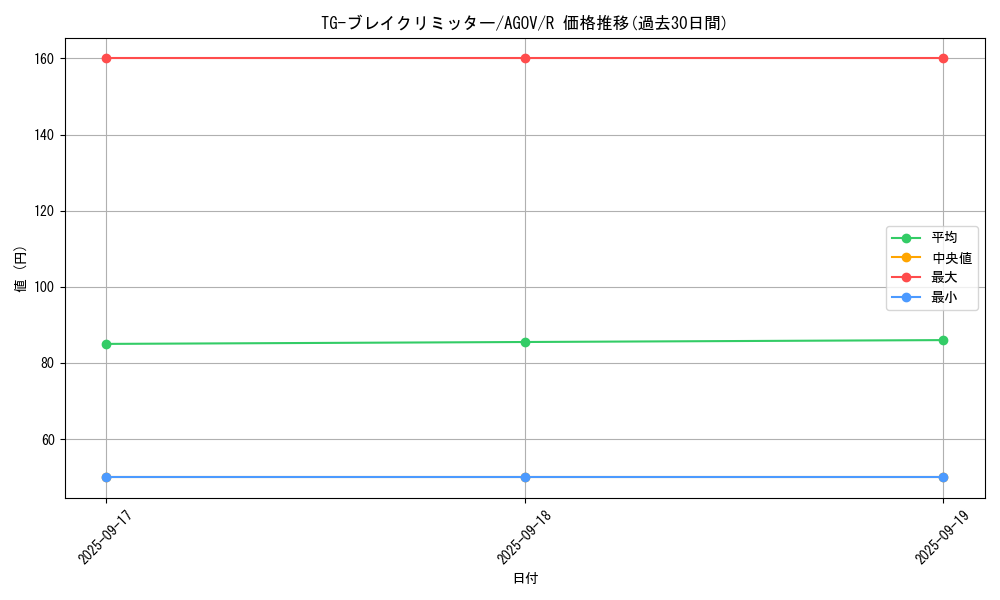 card_1189_series_2325_rarity_62_graph