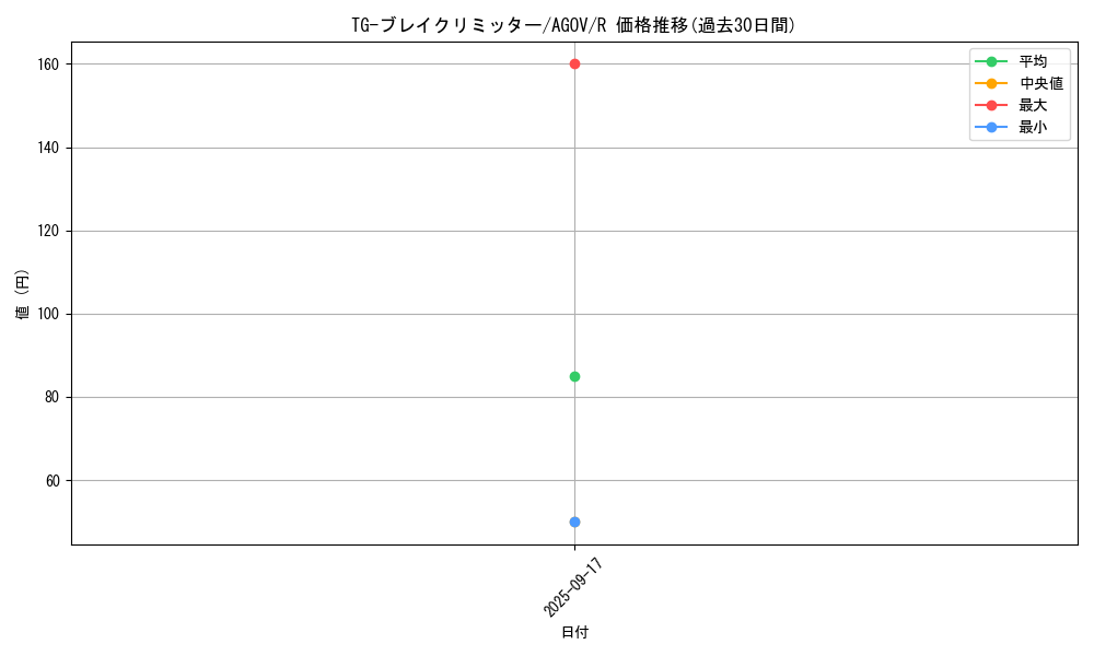 card_1189_series_2325_rarity_62_graph