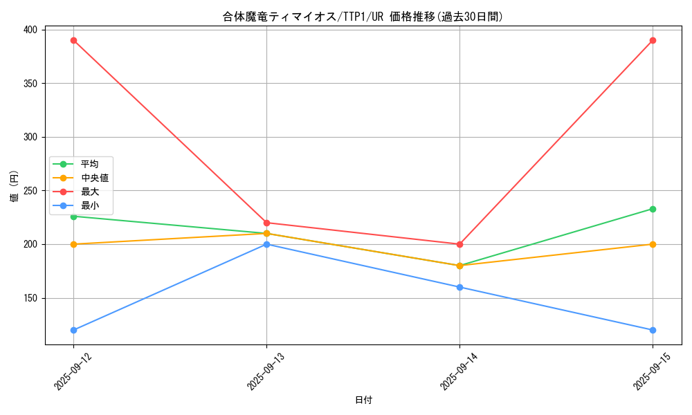 card_118_series_184_rarity_7_graph