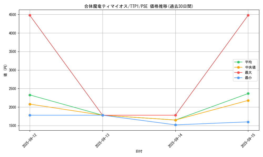 card_118_series_184_rarity_8_graph