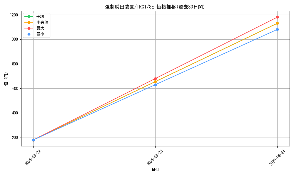 card_11901_series_16616_rarity_5_graph