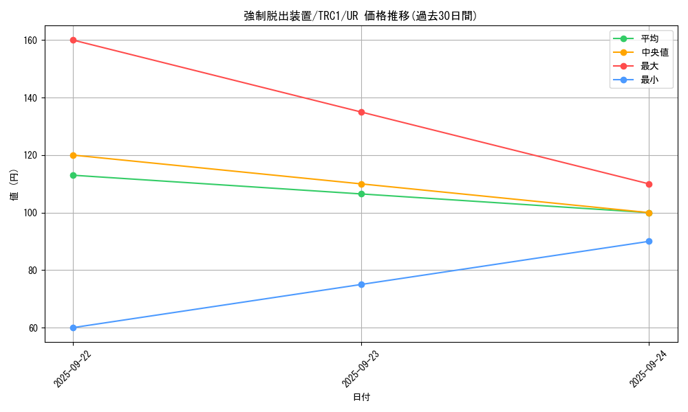card_11901_series_16616_rarity_7_graph
