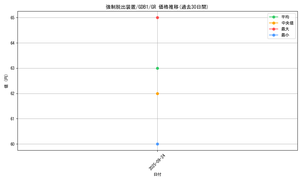 card_11901_series_19079_rarity_15190_graph