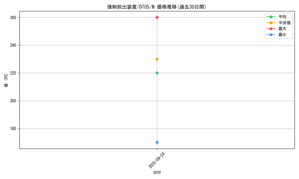 card_11901_series_22560_rarity_1_graph