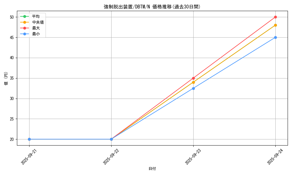 card_11901_series_4242_rarity_1_graph
