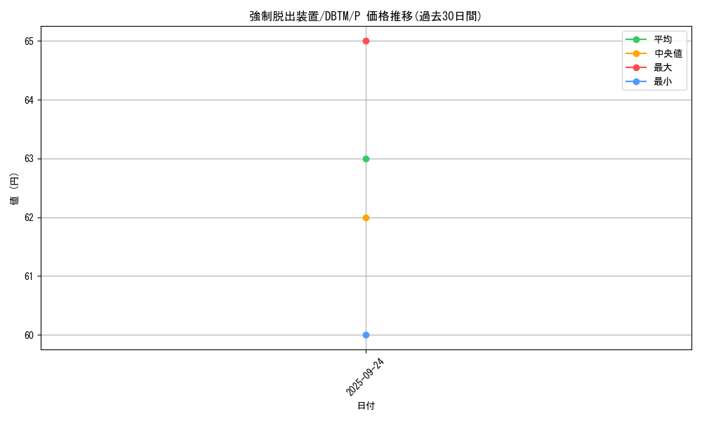 card_11901_series_4242_rarity_2_graph