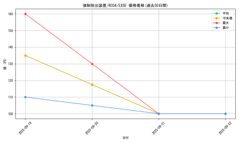 card_11901_series_5072_rarity_1021_graph