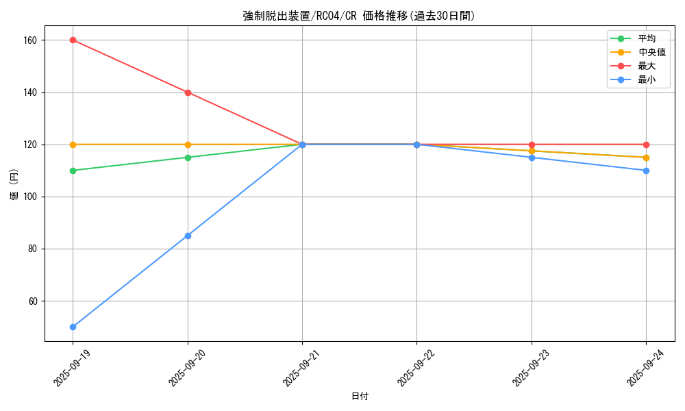 card_11901_series_5072_rarity_1299_graph