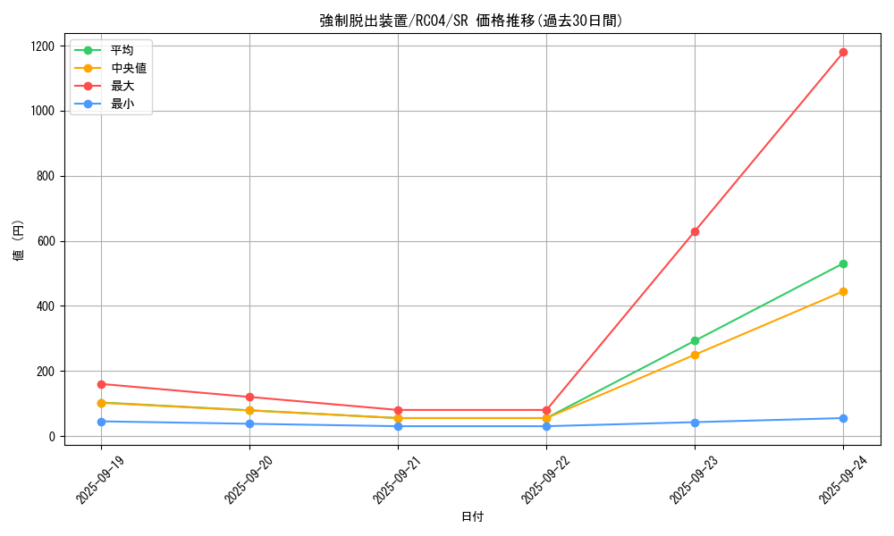 card_11901_series_5072_rarity_3_graph