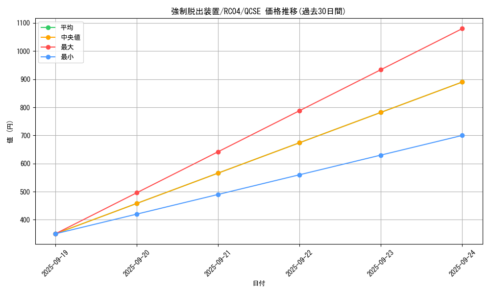 card_11901_series_5072_rarity_408_graph