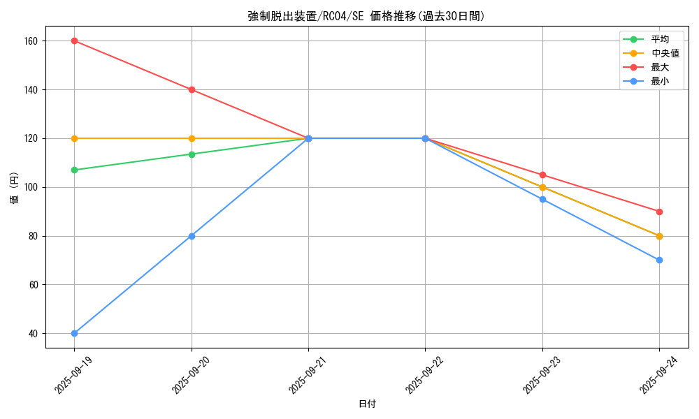 card_11901_series_5072_rarity_5_graph