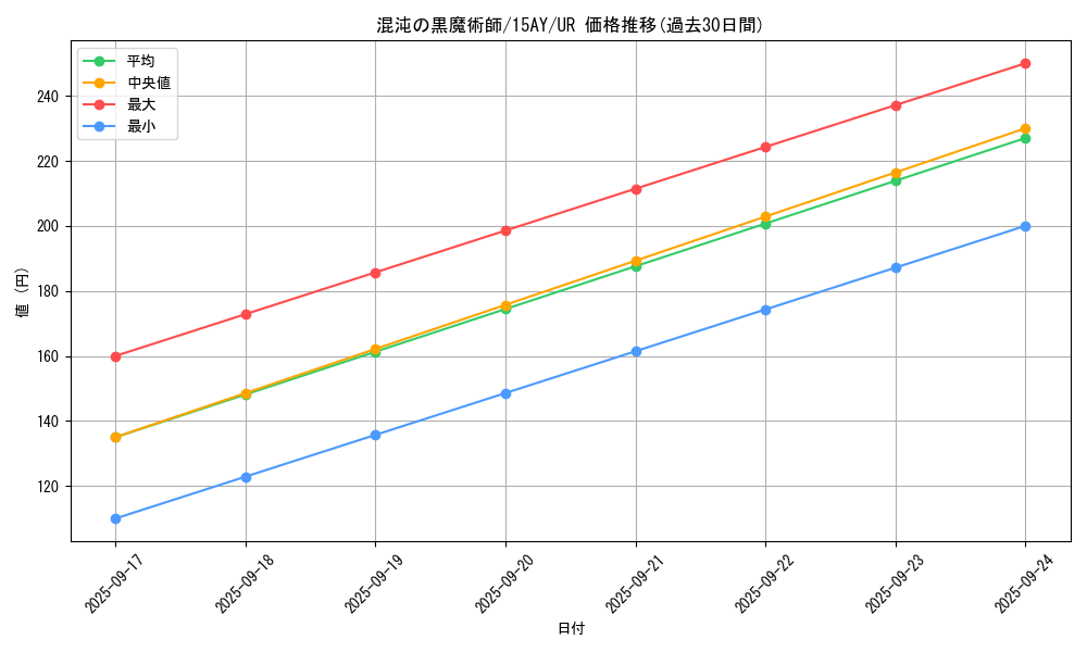 card_11908_series_16124_rarity_7_graph