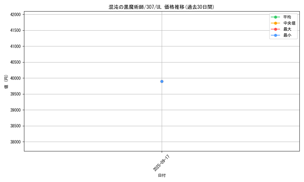 card_11908_series_29425_rarity_77_graph