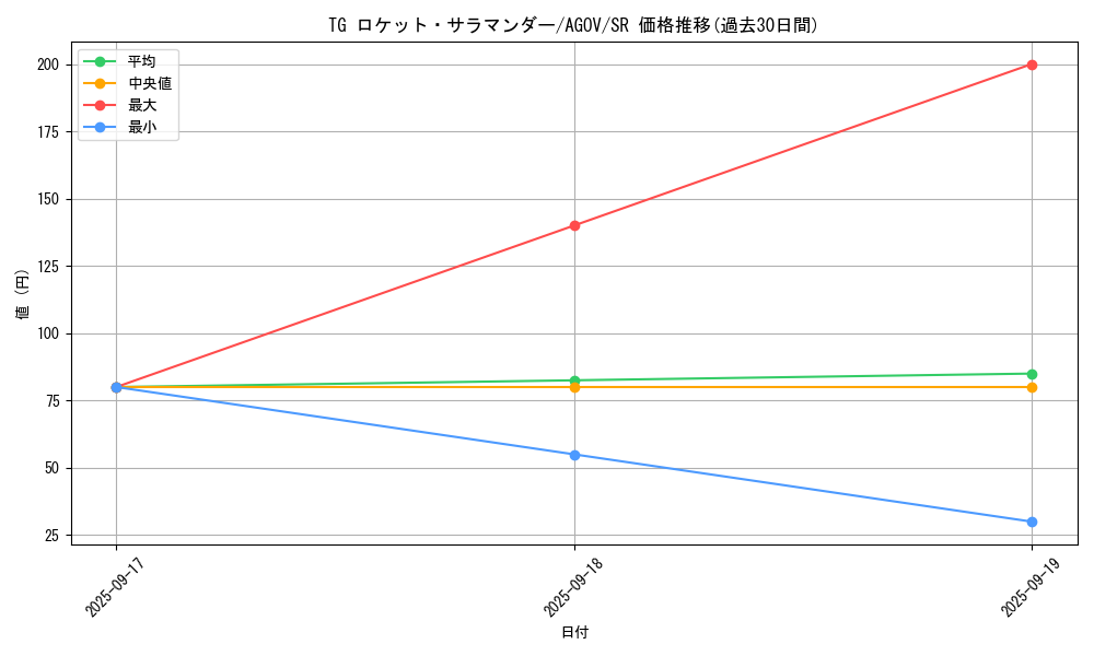 card_1191_series_2325_rarity_3_graph
