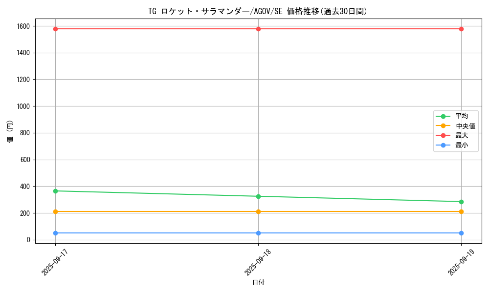 card_1191_series_2325_rarity_5_graph