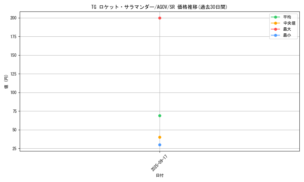 card_1191_series_2331_rarity_3_graph