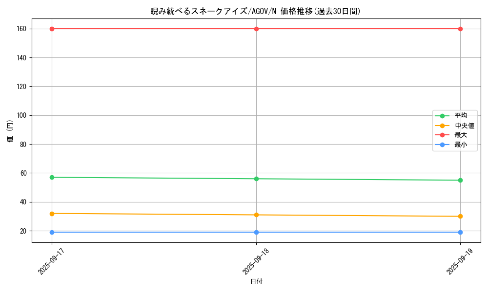 card_1192_series_2325_rarity_1_graph