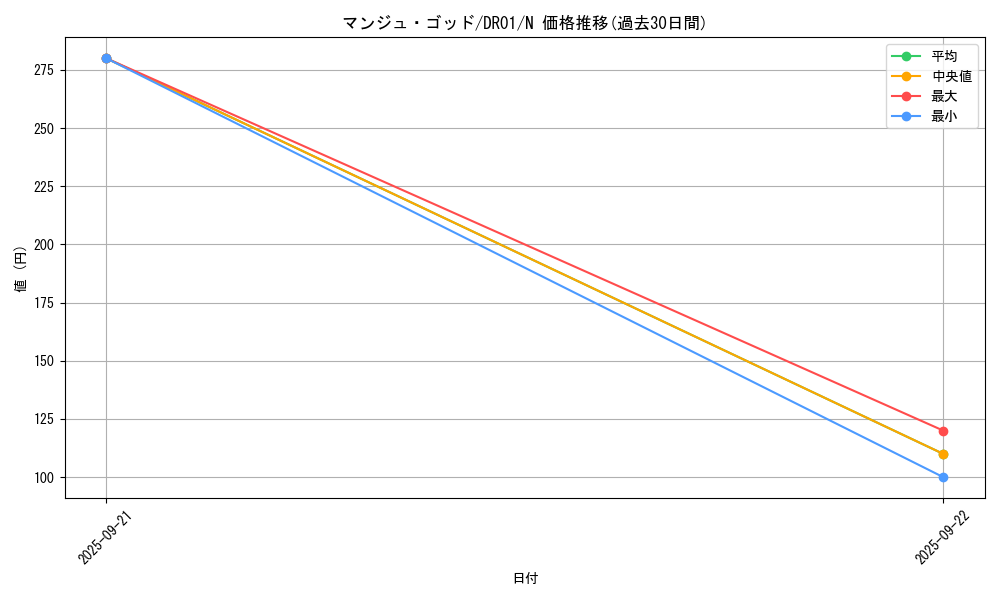 card_11938_series_12056_rarity_1_graph