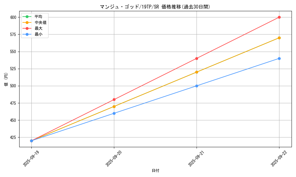 card_11938_series_13049_rarity_3_graph