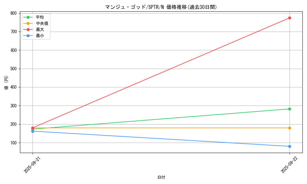 card_11938_series_15891_rarity_1_graph
