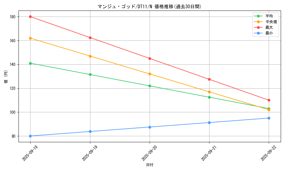 card_11938_series_20335_rarity_1_graph