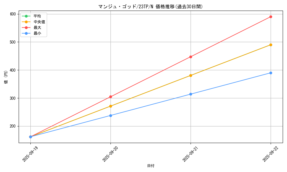 card_11938_series_5916_rarity_1_graph