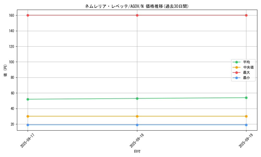 card_1193_series_2325_rarity_1_graph